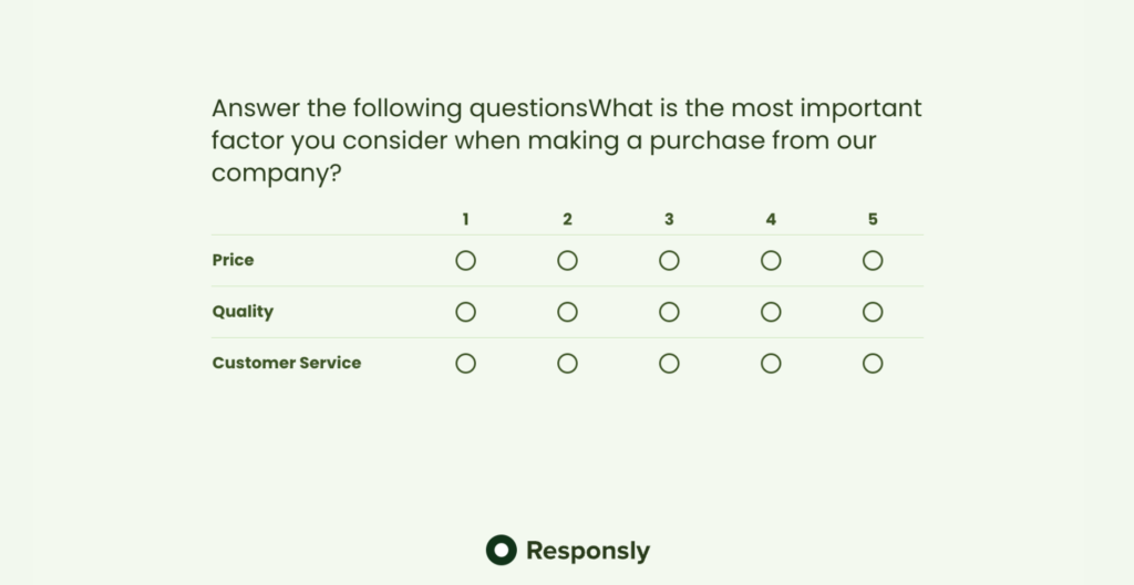 Example of a question in a focus group survey