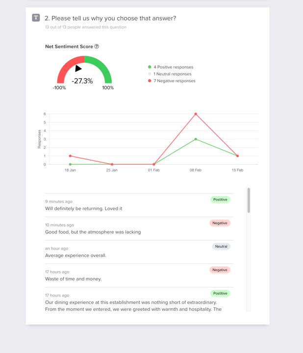 The Net Sentiment Score analysis at Responsly.
